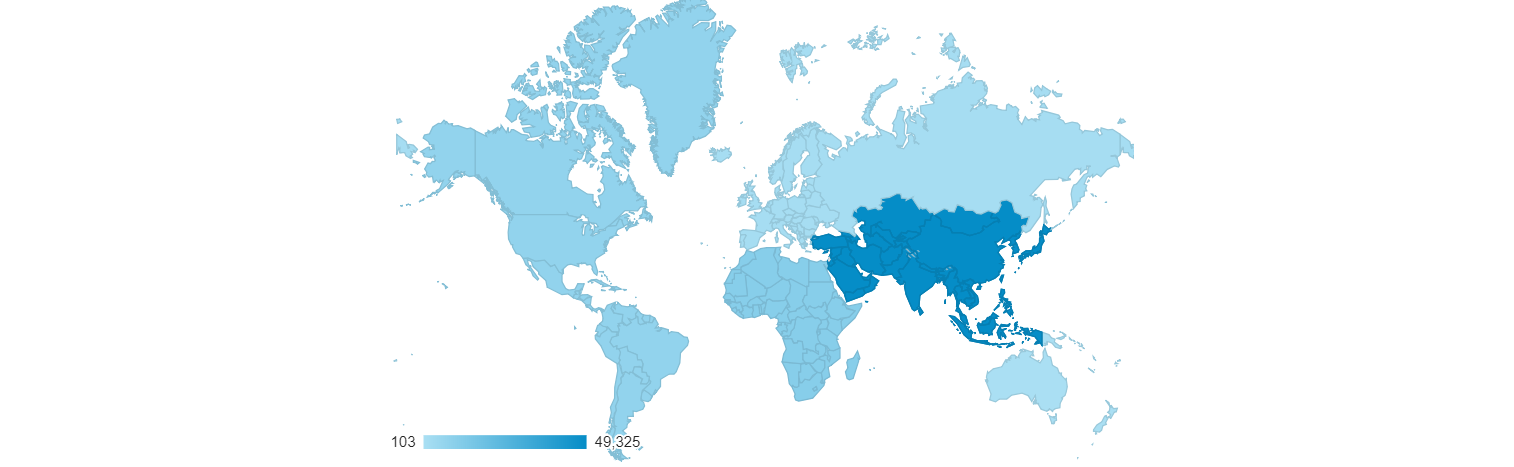 International Dating